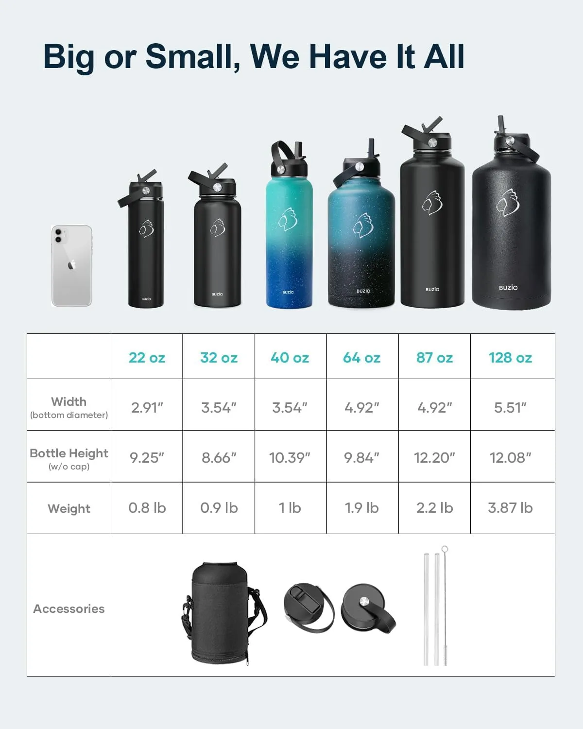 BUZIO Double Wall Stainless Steel Sports Wide Mouth Water Bottle, BPA-Free Flex Cap and Straw Lid, 40 Ounces & 32 Ounces Water Bottle, Sea Breeze