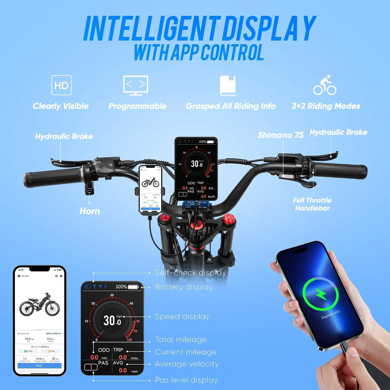 eAhora Romeo Pro (2025 Upgraded) Peak 1600W 34MPH Electric Bike for Adults, 48V 60AH 200  Miles Long Range Electric Bike, 26*4.0" Fat Tire Electric Mountain Bike, Full Suspension, Commuting & Delivery