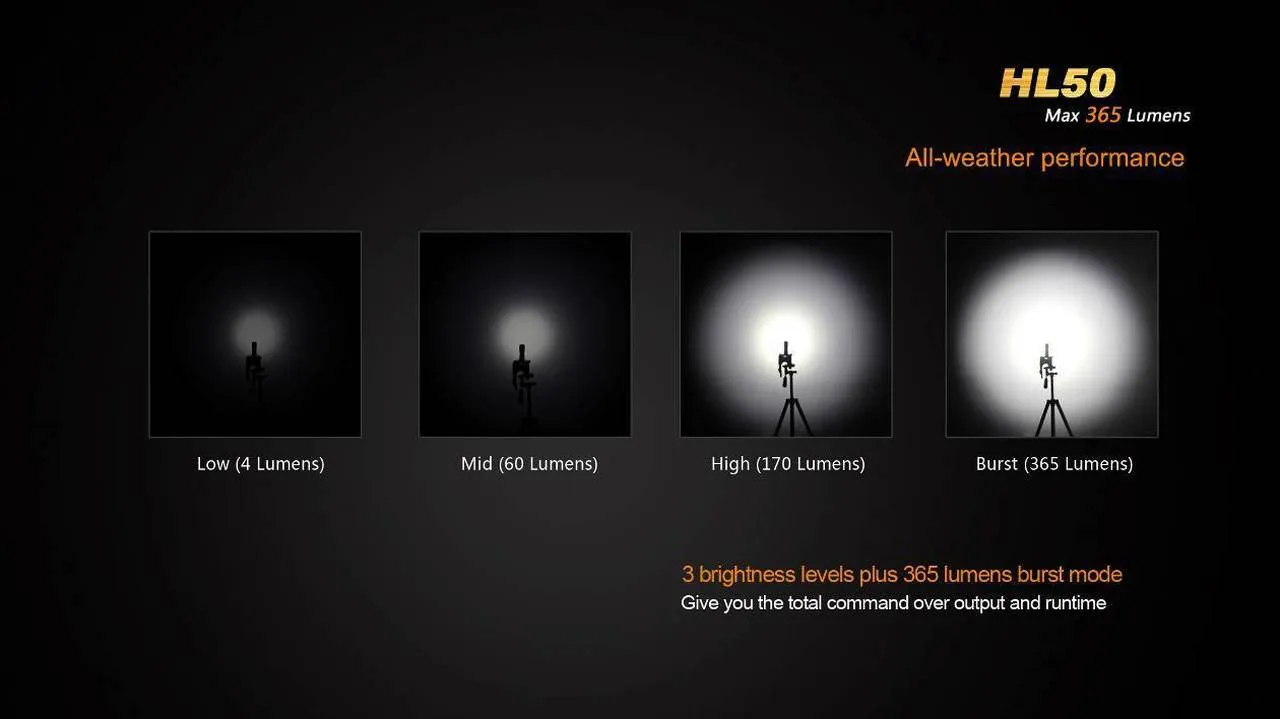 Fenix HL50 XM-L2 T6 Head Lamp Black