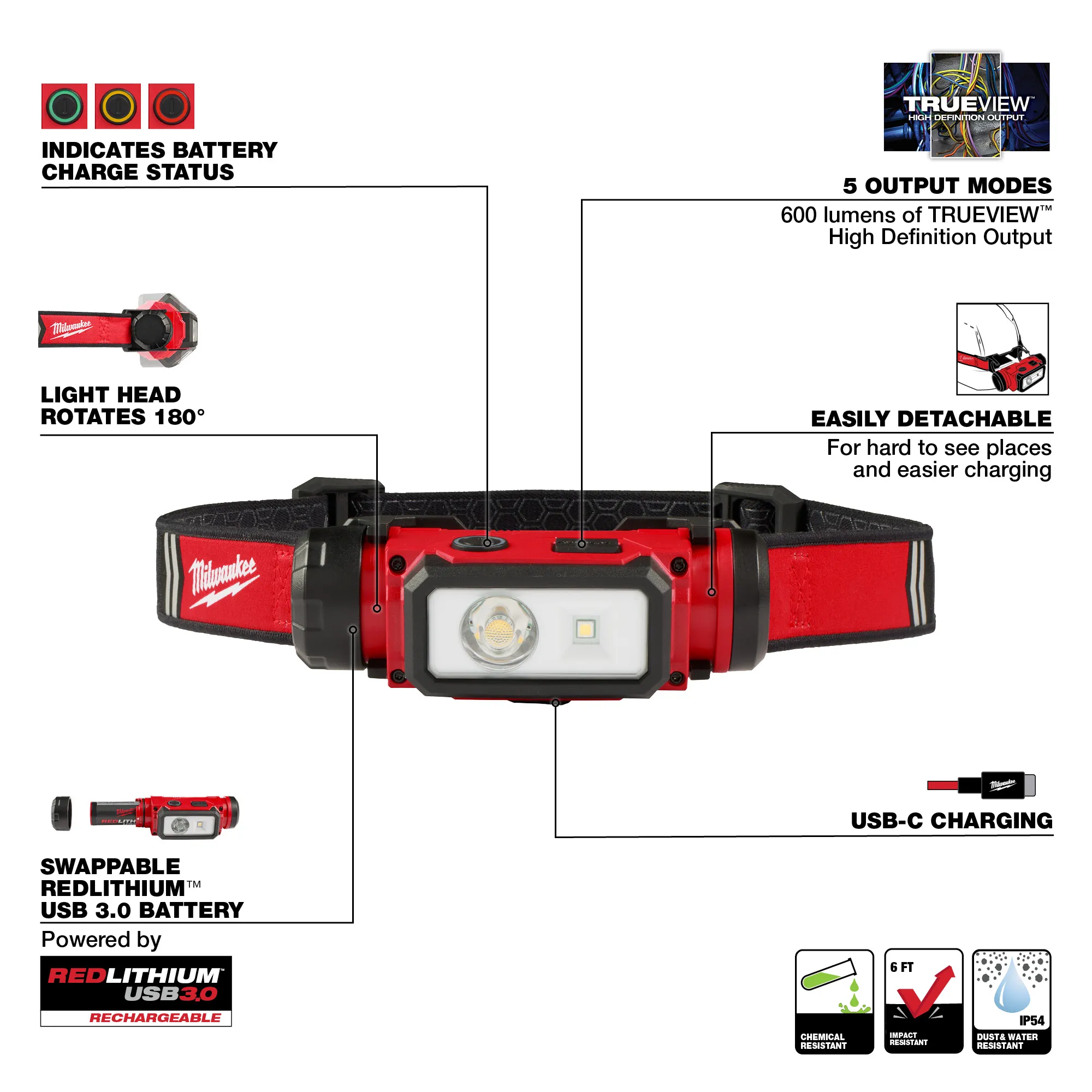 Headlamp - Milwaukee REDLITHIUM™ USB Hard Hat Headlamp, 2163-21