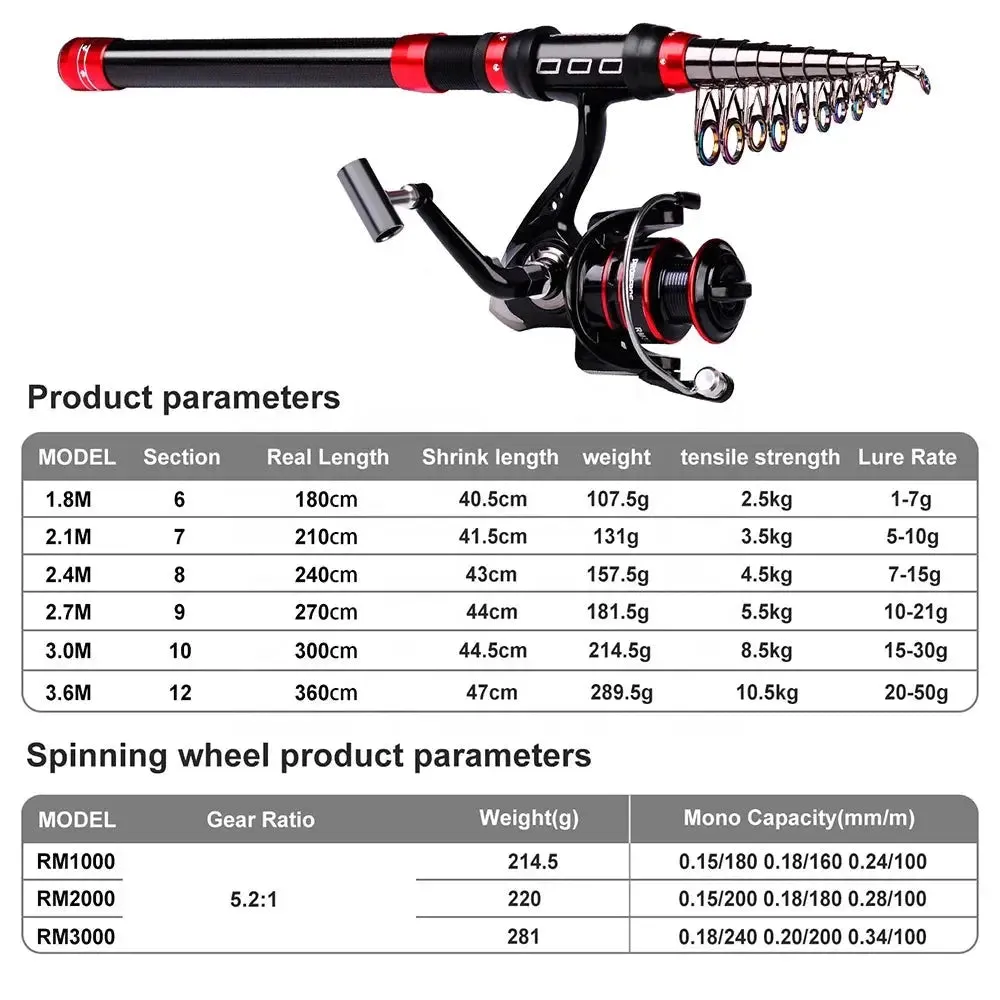 Lureswholesale® Fishing Rod and Reel Combo Kits