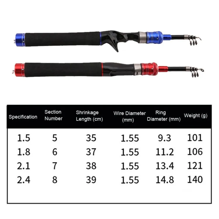 Telescopic Lure Rod Mini Fishing Rod Portable Fishing Tackle, Length: 1.5m(Blue Straight Handle)